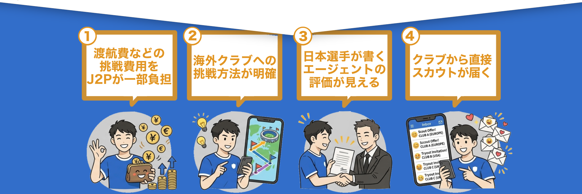 海外挑戦の解決策をまとめたイラスト